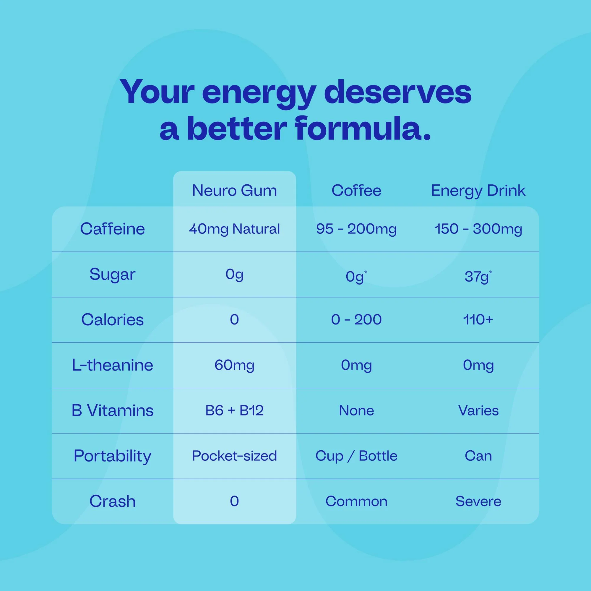 Energy & Focus™ Gum - Image 87