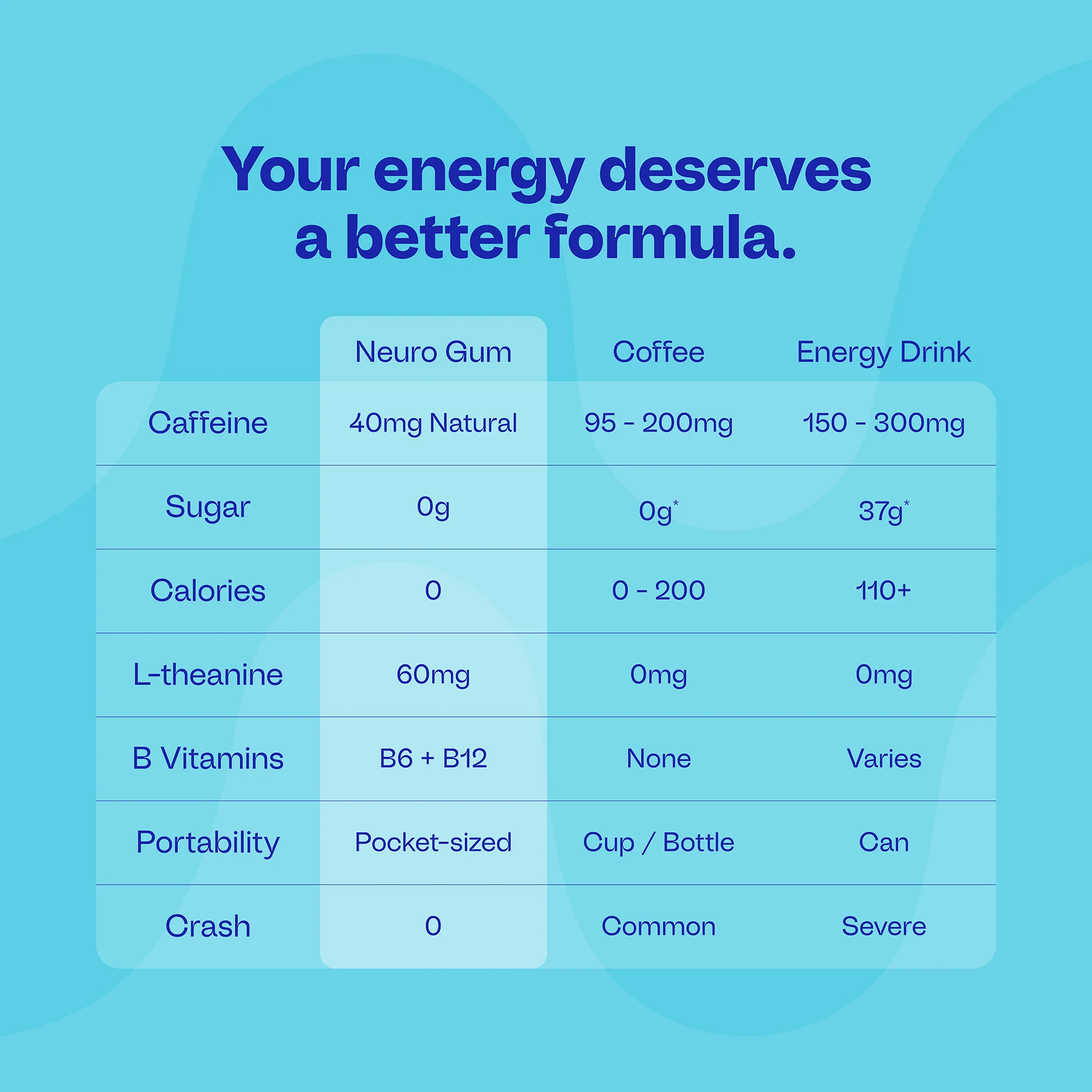 Energy & Focus™ Mints - Image 61